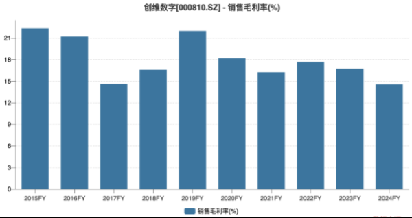 最新股票配资 创维数字业绩持续滑坡，支柱业务量价齐跌，新产品线难解燃眉之急
