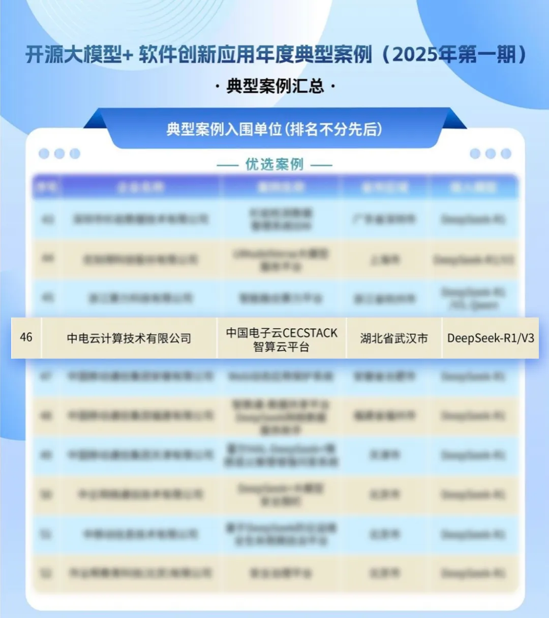 10倍杠杆平台 首批！中国电子云CECSTACK智算云入选中国信通院软件创新应用典型案例