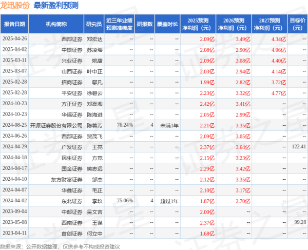 配资公司官网 龙迅股份: 4月28日接受机构调研, 包括知名机构星石投资的多家机构参与