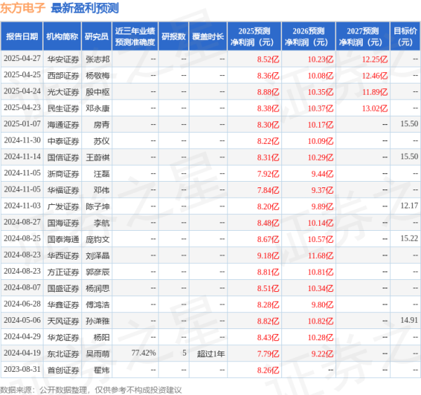 在线炒股配资门户 东方电子: 4月30日召开分析师会议, 方正证券、东方证券等多家机构参与