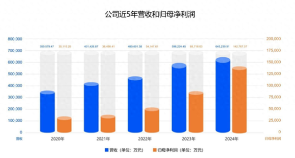 股票配资导航网站 神州泰岳: 一季度归母净利润同比下降19%, 核心游戏进入平台期
