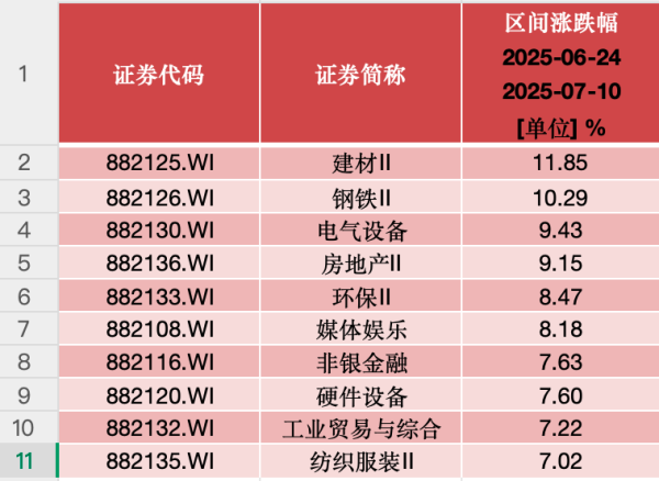 配资平台排行 沪指冲关3600点, 热点频繁切换, 谁将脱颖而出?