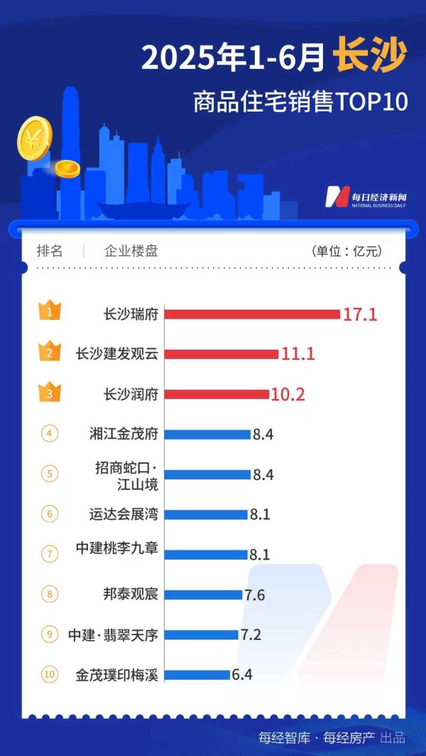 炒股配资官方网站 每经数读 | 上半年全国只有一个“百亿大盘”